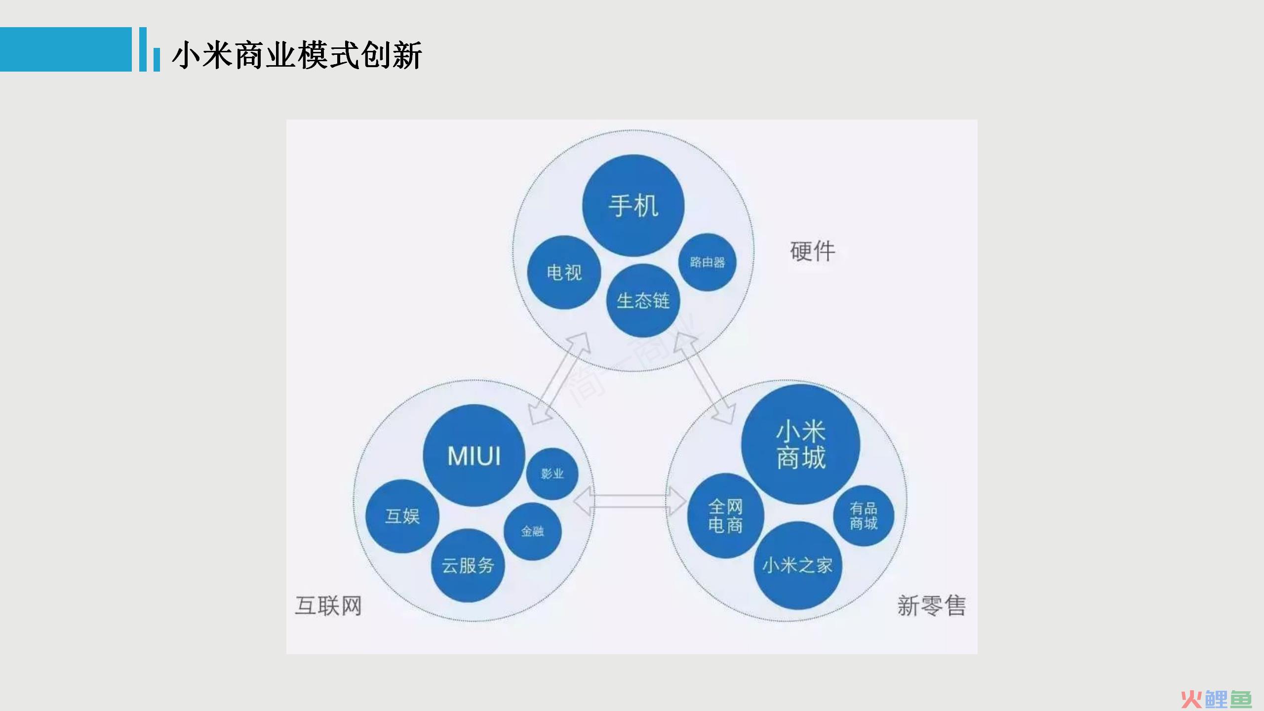 加盟行业获客成本_互联网获客成本_4s店获客成本