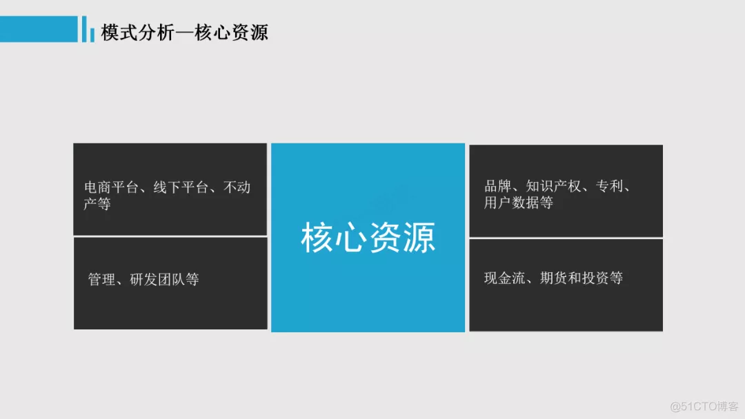 【IoT】产品设计之商业模式分析：一篇文章九个维度，带你认知小米的商业模式_产品设计_16