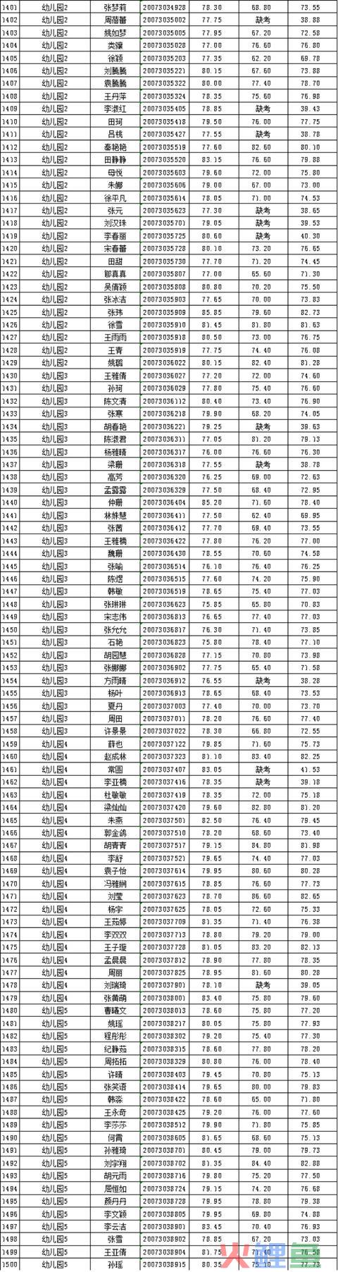 2020年邳州市公然招聘教师总成就公示（一）