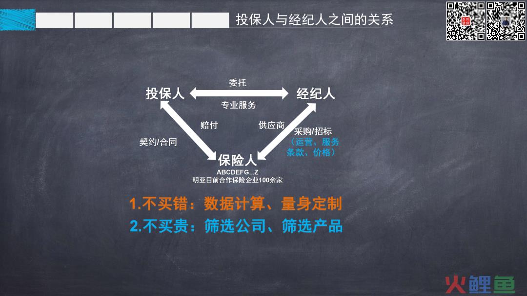 中国人寿和友邦公司_4cs模型分析余额宝营销手段_美国友邦保险公司在中国市场的营销手段分析