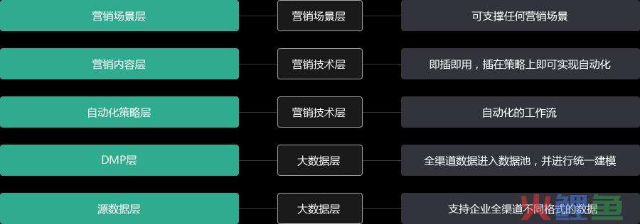 营销软件sudm_自助营销站营销软件_qq返利机器人sudm