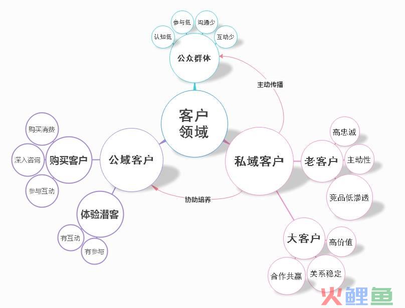 沟通中提问方式_演讲者与听众常用的沟通方式_营销沟通方式