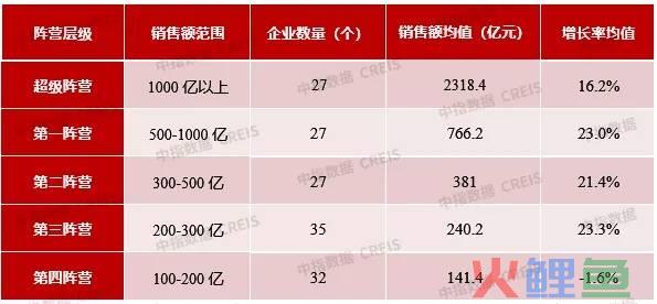 沈周俞企业微营销：移动互联时代，这么营销就对了_房地产企业营销费用_产品是营销活动的中间媒体