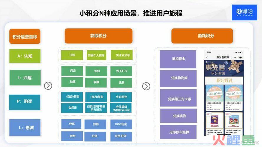 百货商场微信推广活动_法语微信推广活动_微信平台推广活动方案