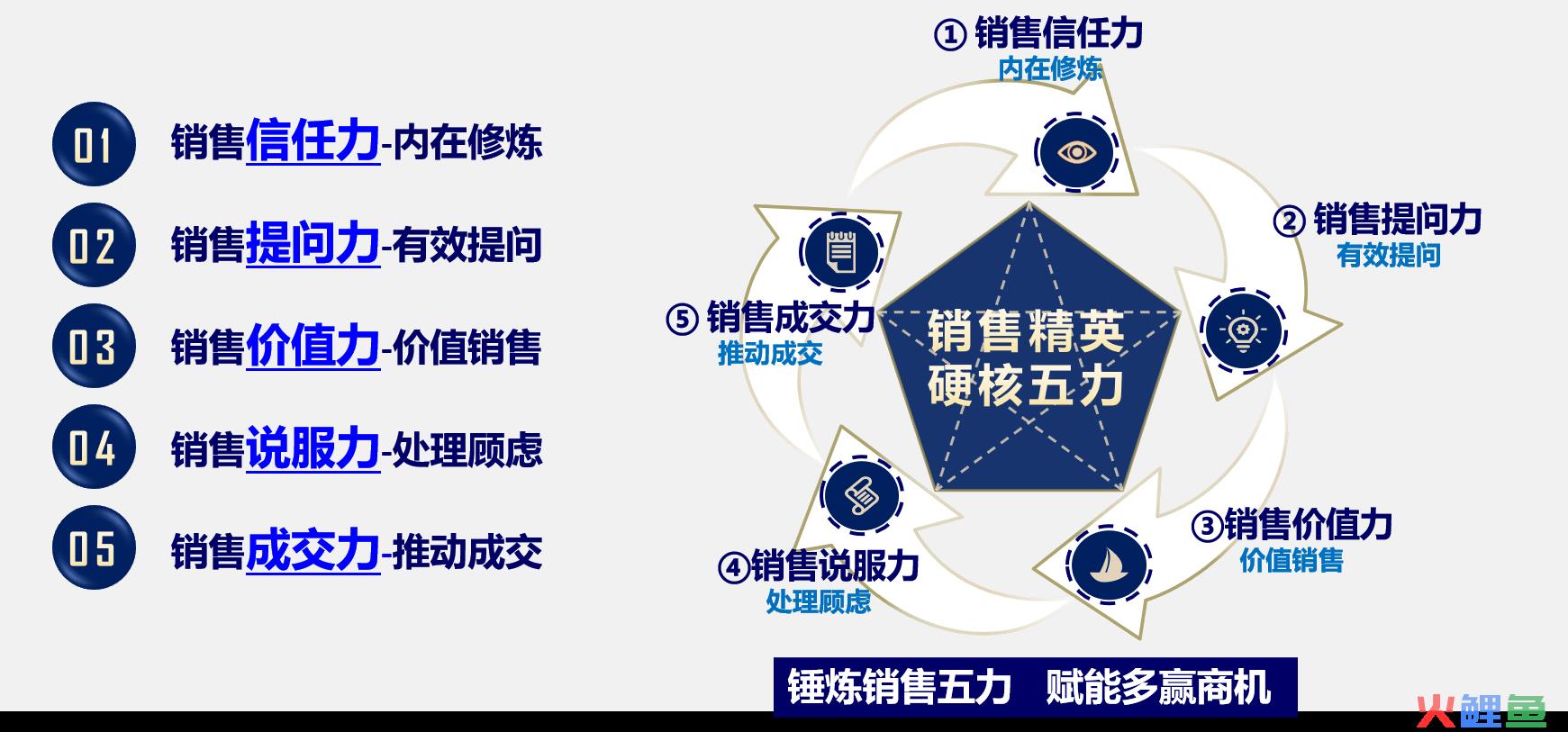 营销团队宣誓词_销售团队宣誓口号押韵_业务团队宣誓誓言