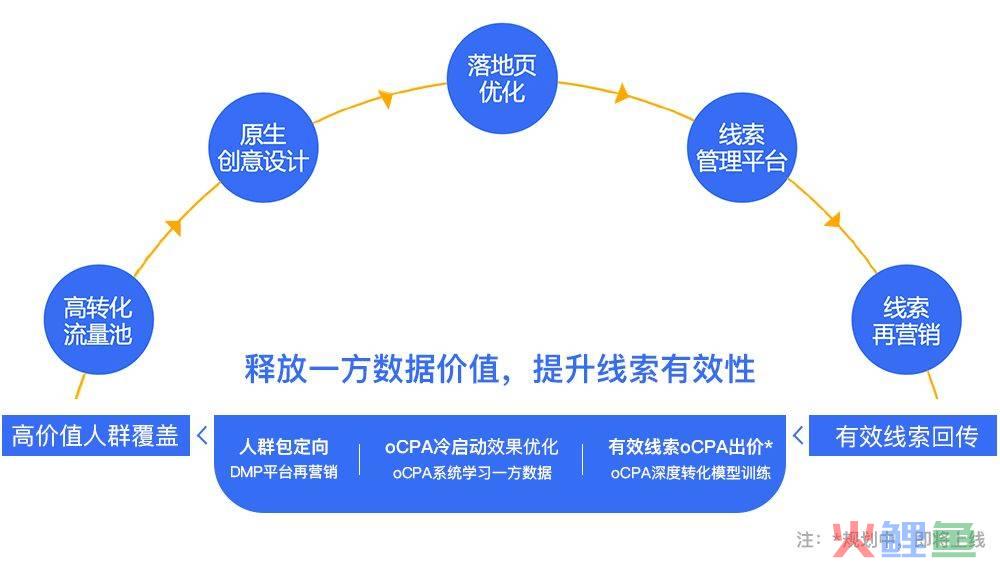 博客营销软件_营销软件_营销易微博营销软件