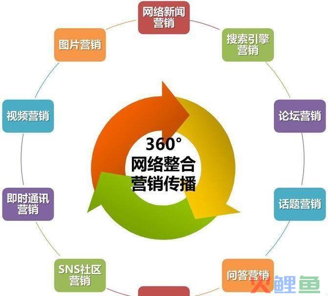 ecrm营销:获取潜在顾客的网络营销手段_寻找潜在顾客的营销方案_如何吸引潜在顾客