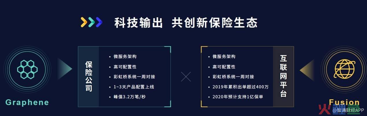 4cs模型分析余额宝营销手段_中国人寿和友邦公司_美国友邦保险公司在中国市场的营销手段分析