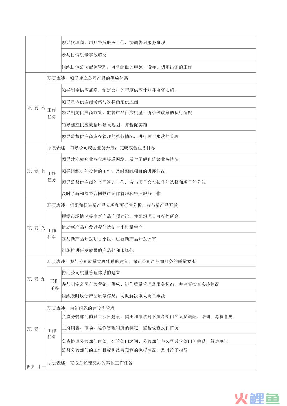 酒吧营销总监是干嘛的_营销总监是负责订台_营销总监是做什么的