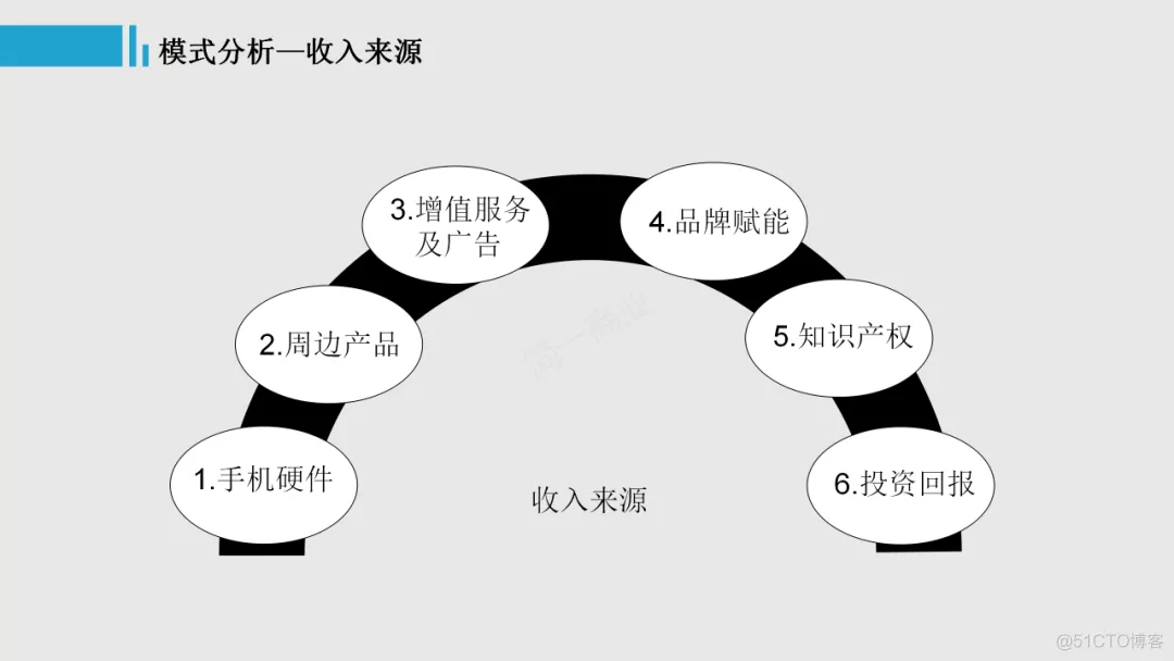 【IoT】产品设计之商业模式分析：一篇文章九个维度，带你认知小米的商业模式_PM产品管理_20