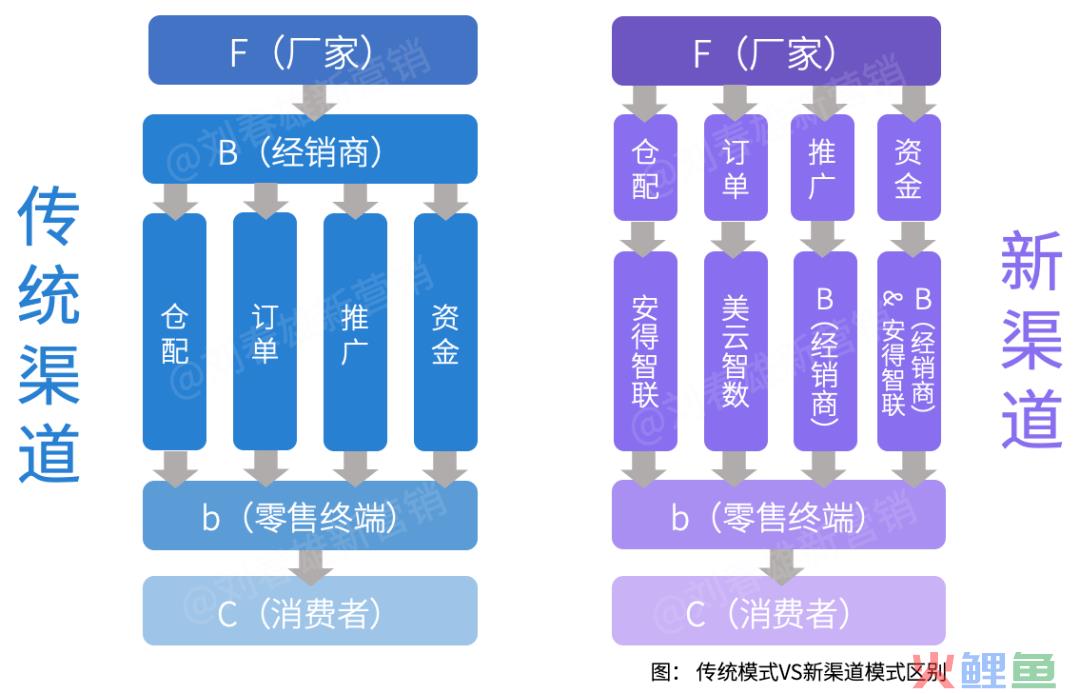 自助营销站营销软件_营销软件sudm_qq返利机器人sudm