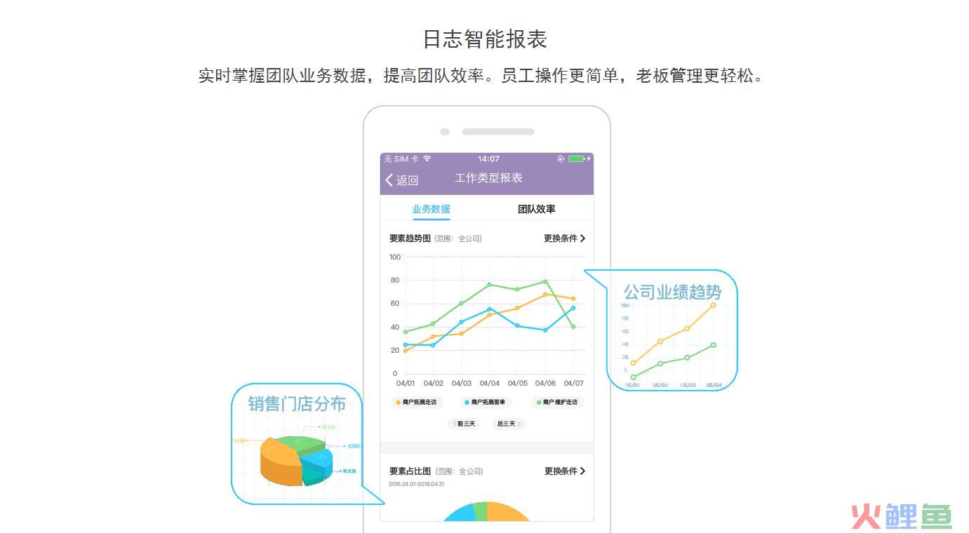 营销活动可以举办哪些活动_营销活动管理系统_绩效管理是管理组织绩效的系统