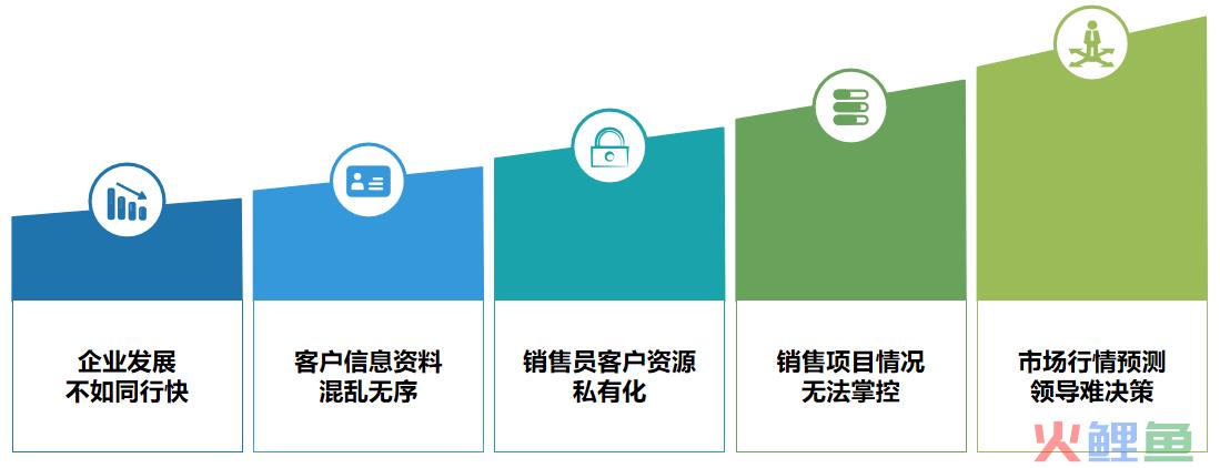 营销活动管理系统_绩效管理是管理组织绩效的系统_营销活动可以举办哪些活动