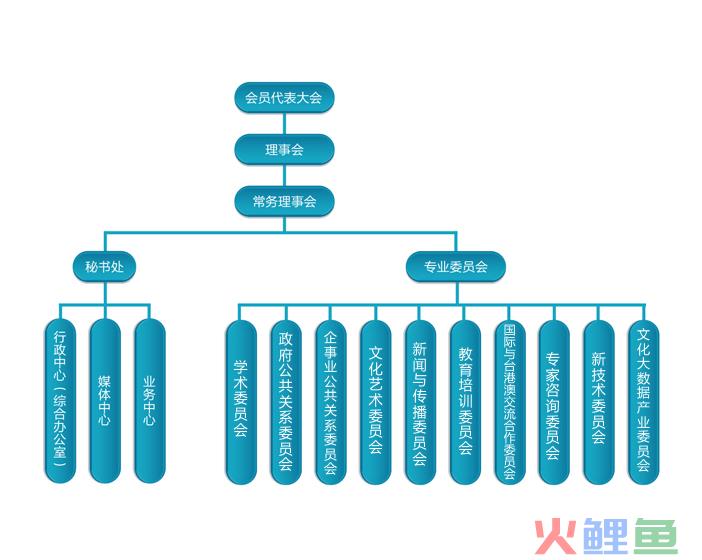 公关营销传播方案_2016汽车公关传播方案_产品公关传播方案