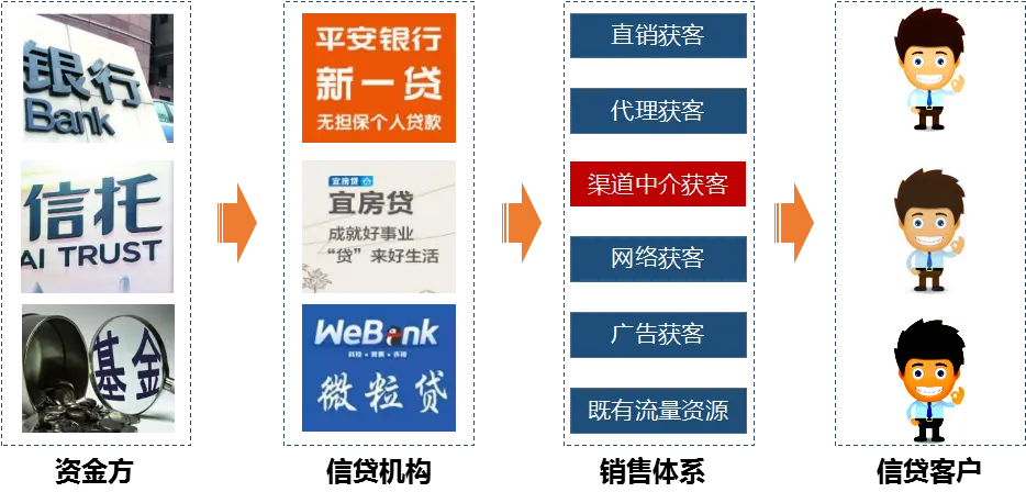 信贷获客神器_信贷经理免费获客平台_置业顾问获客神器