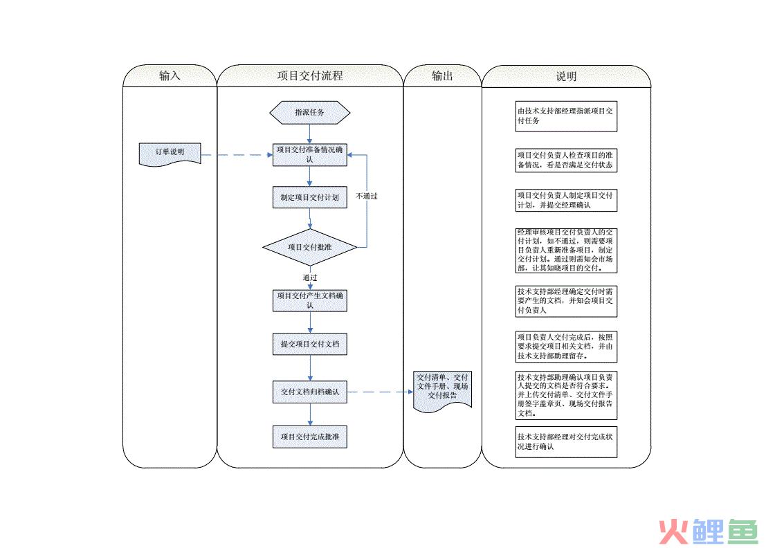 crm系统源代码_crm系统成功实施的关键_erp系统与crm系统区别