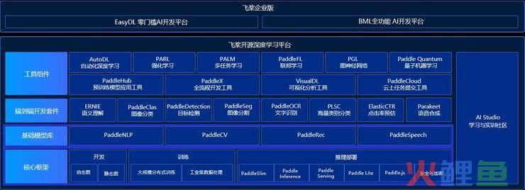 自己开发crm系统_sap crm开发教程_crm系统开发方案