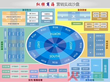 营销沙盘模拟实训报告_沙盘模拟营销总监心得_市场营销沙盘软件