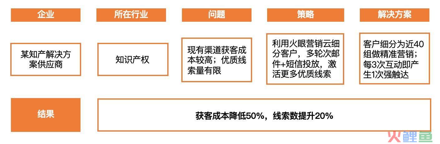 市场营销4p理论是什么_营销4p理论_营销4p理论和swot分析