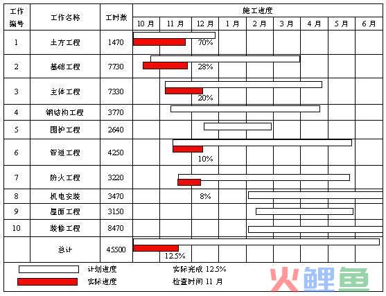 活动管理，聊一聊个人对项目管理的理解