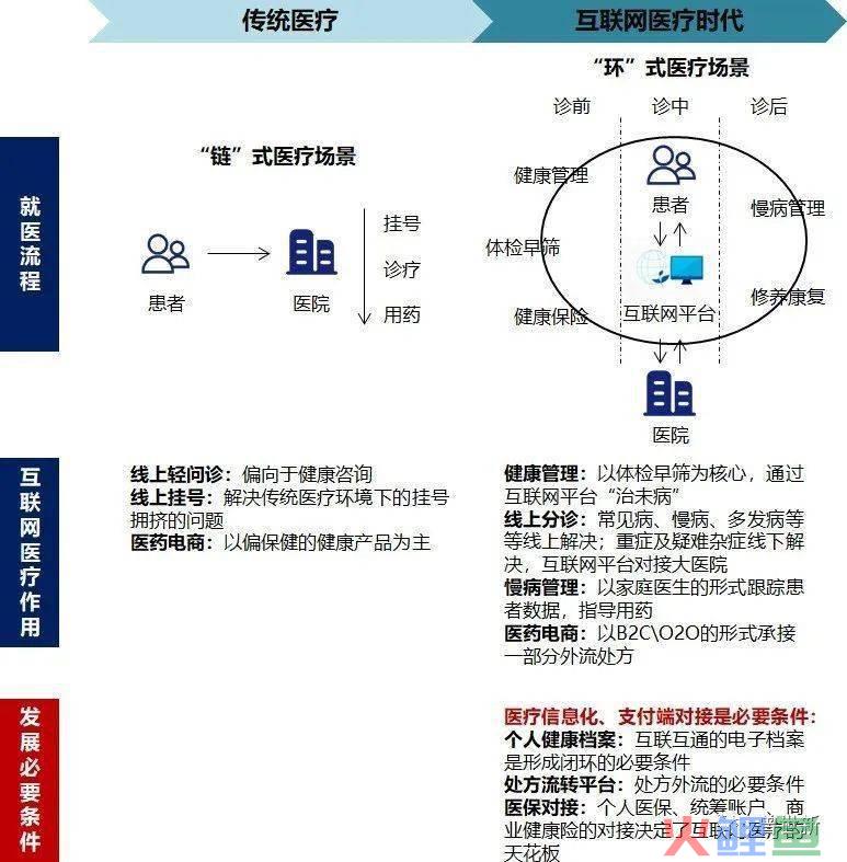 微信营销与运营策略_搜索引擎营销的成功策略与技巧解密_医院市场营销策略分析