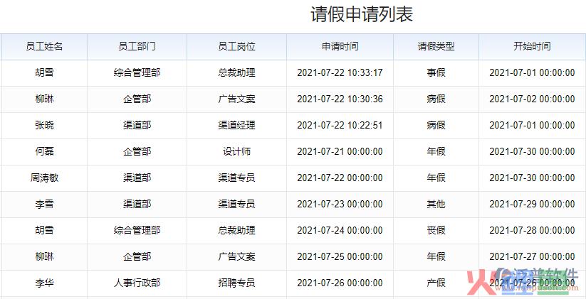 企业流程管理成熟度评测——企业版 免费评测活动，鹰潭ERP，鹰潭ERP系统哪家好？