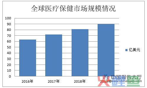 erp系统与crm系统区别_保健行业crm_保健行业crm系统