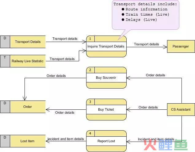 crm项目的技术架构_crm部门架构_crm系统架构图