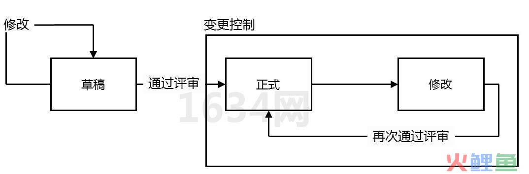 crm系统源代码_crm系统成功实施的关键_erp系统与crm系统区别