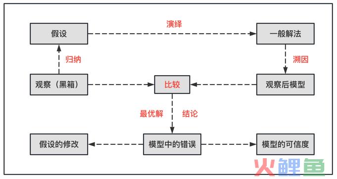 模拟电子技术实验思考题_市场营销模拟实验_沙盘模拟企业经营实训报告营销总监