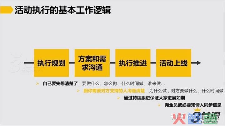 会议物料准备清单_建材团购活动物料_论坛活动物料清单