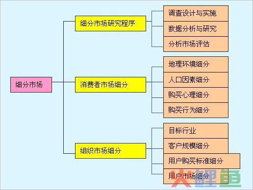 什么是汽车市场营销，对汽车市场营销的看法