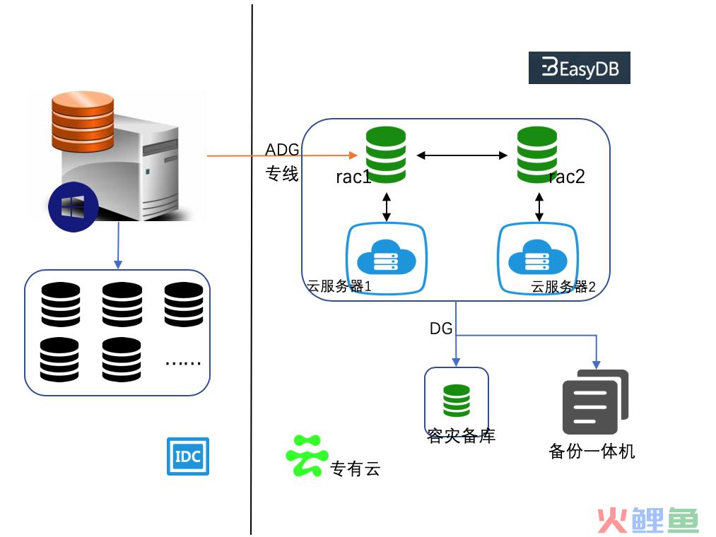 crm系统成功实施的关键_云crm系统价格_云crm系统