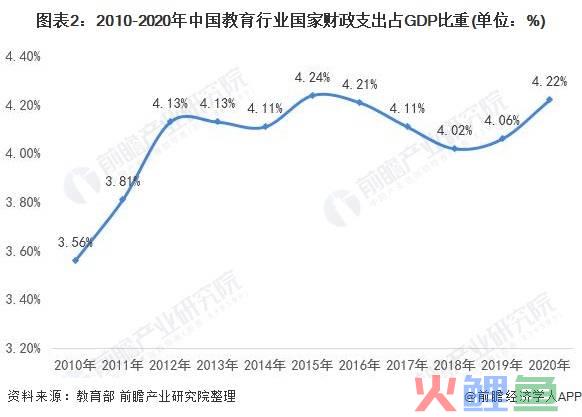 教育软件市场营销_附近人软件哪个好附近人营销软件_自助营销站营销软件