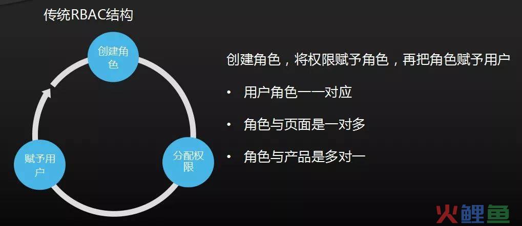 crm系统权限控制_系统权限控制_中国疾病预防控制信息系统用户与权限管理规范