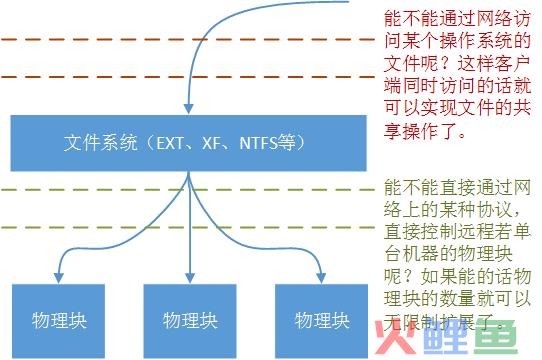 crm客户管理系统架构_呼叫中心crm系统架构_crm系统架构图