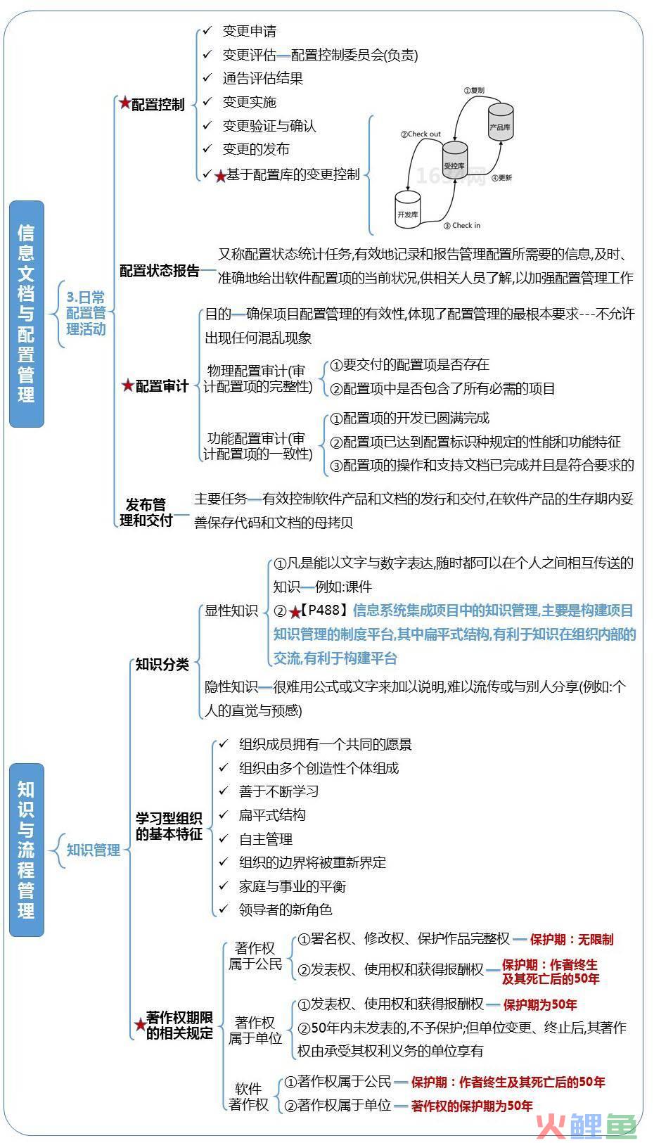 crm系统成功实施的关键_crm系统源代码_erp系统与crm系统区别