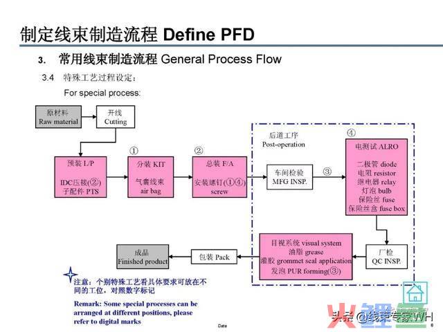 物料采购清单模板_线下活动物料清单_试驾活动物料