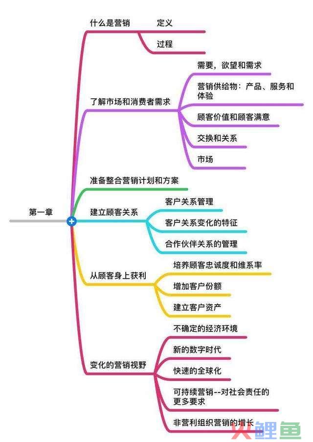 市场调查和分析营销_市场营销案例分析的书_sns营销失败的案例的分析