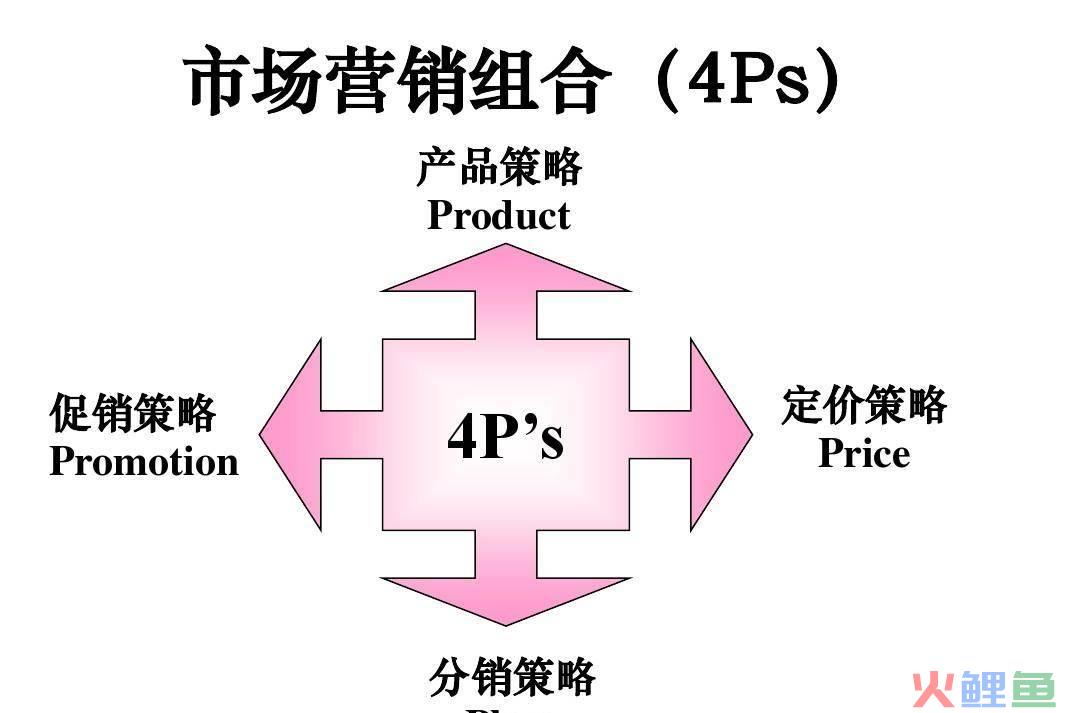 网络时代的消费特征及营销对策_餐饮行业营销对策_市场营销问题及对策