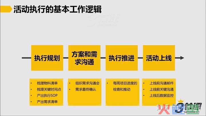 会议物料准备清单_论坛活动物料清单_建材团购活动物料