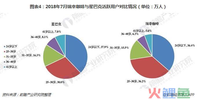 星巴克市场营销分析，市场营销案例分析星巴克