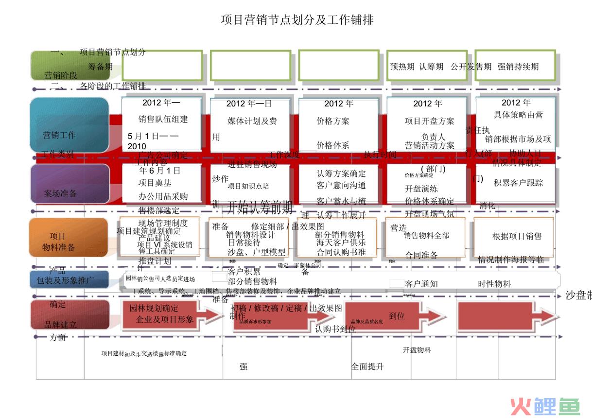 市场活动流程图_学生选课流程的活动图_状态机图和活动图