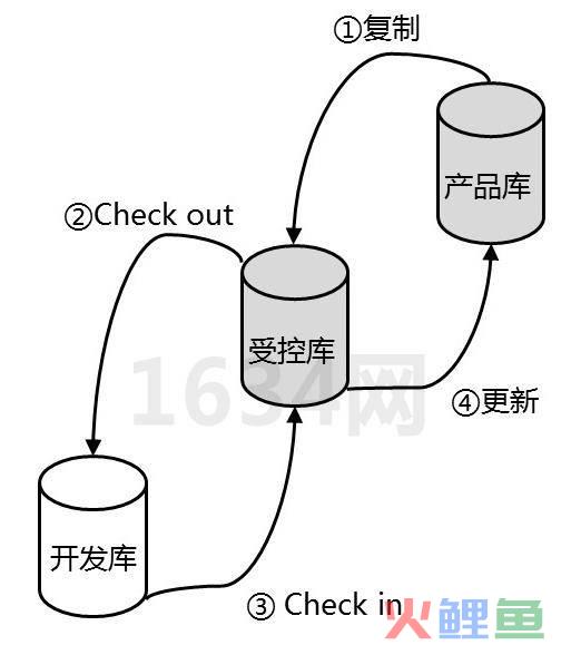 erp系统与crm系统区别_crm系统源代码_crm系统成功实施的关键