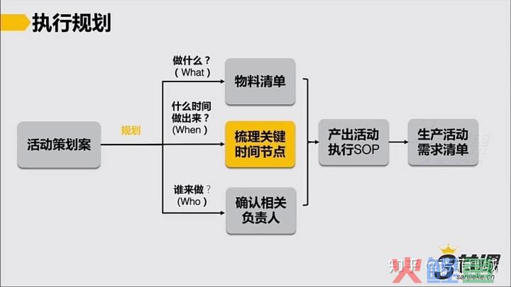 会议物料准备清单_建材团购活动物料_论坛活动物料清单