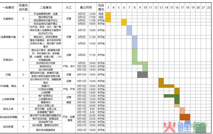 论坛活动物料清单_建材团购活动物料_会议物料准备清单