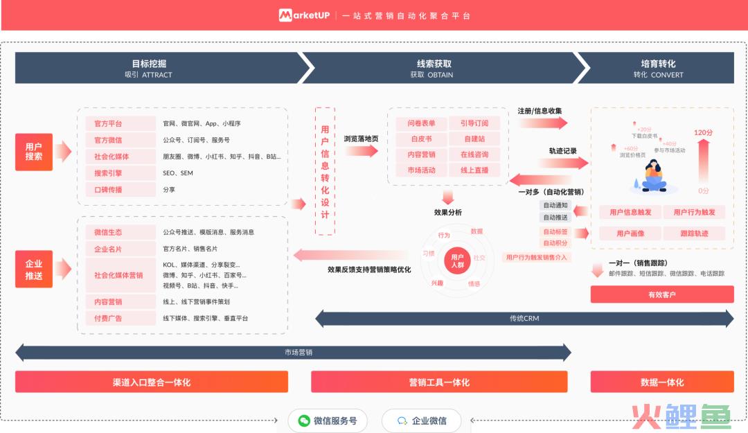 百格活动一站式活动管理专家_百格活动一站式活动管理专家_让你成为3g智能手机体验店管理专家