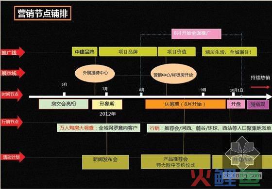 学生选课流程的活动图_状态机图和活动图_市场活动流程图