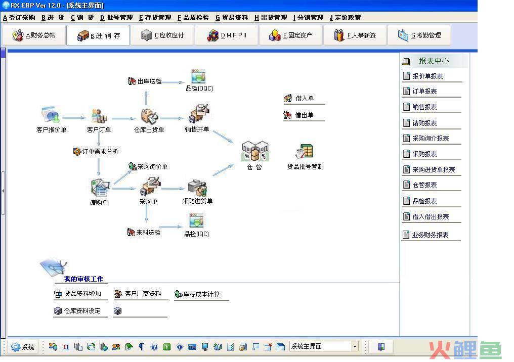 crm系统难题_crm系统成功实施的关键_微信crm系统