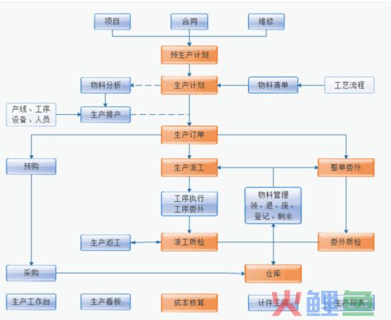 活动现场需要准备物料_建材团购活动物料_线下活动物料清单